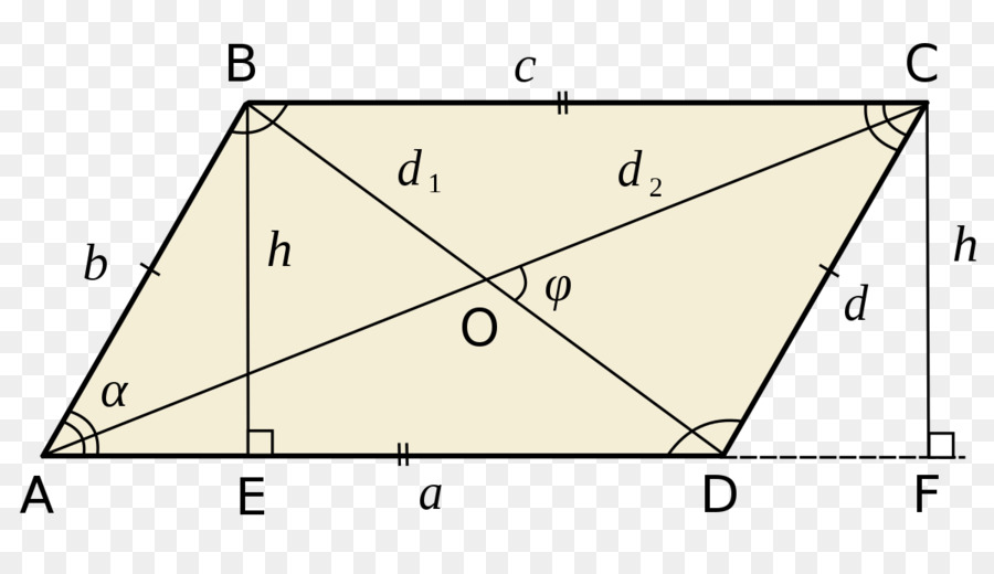 Paralelogramo，Geometria PNG