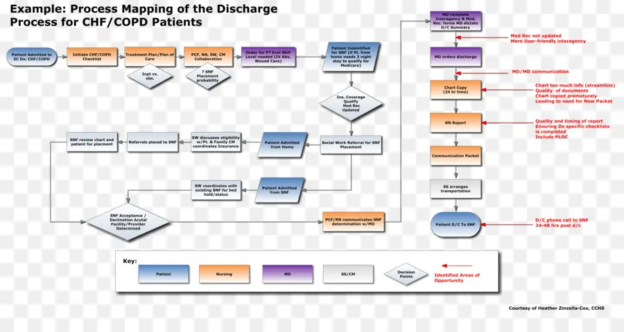 Diagrama De，Fluxograma PNG