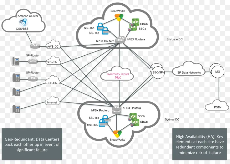 Diagrama De Rede，Rede PNG