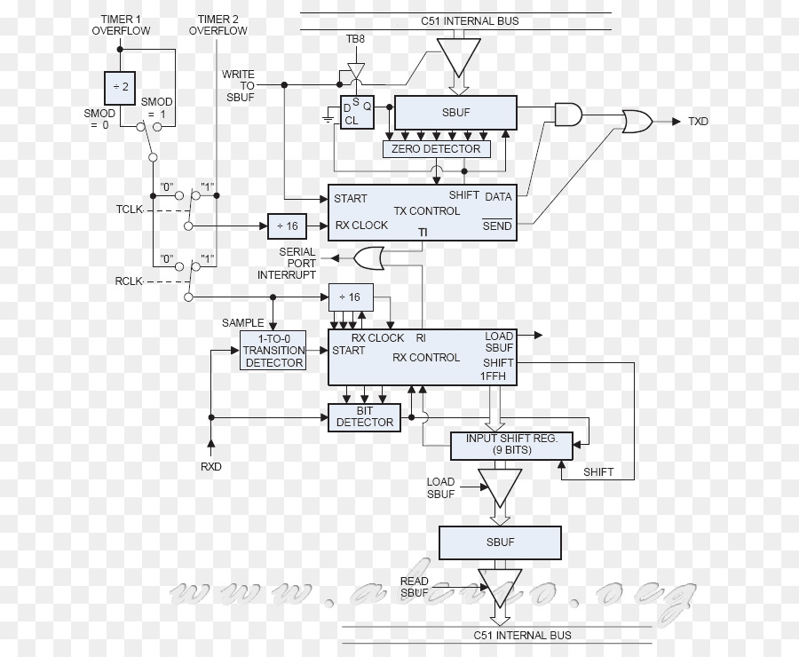 Assíncrono Universal Receivertransmitter，Comunicação Serial PNG