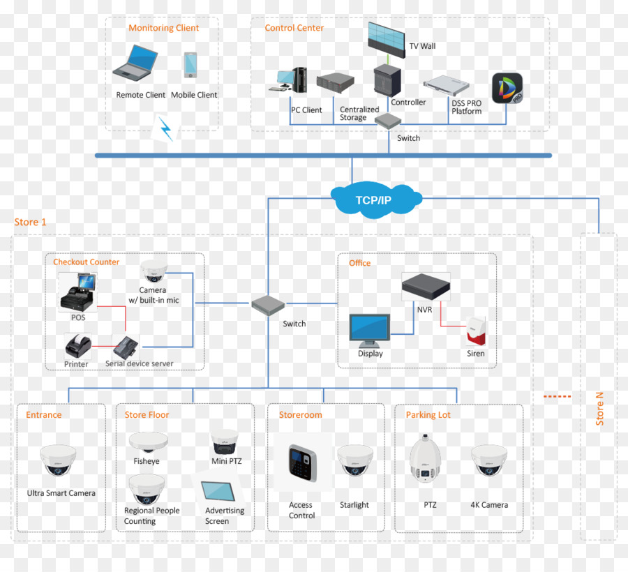 Diagrama De Rede，Dispositivos PNG