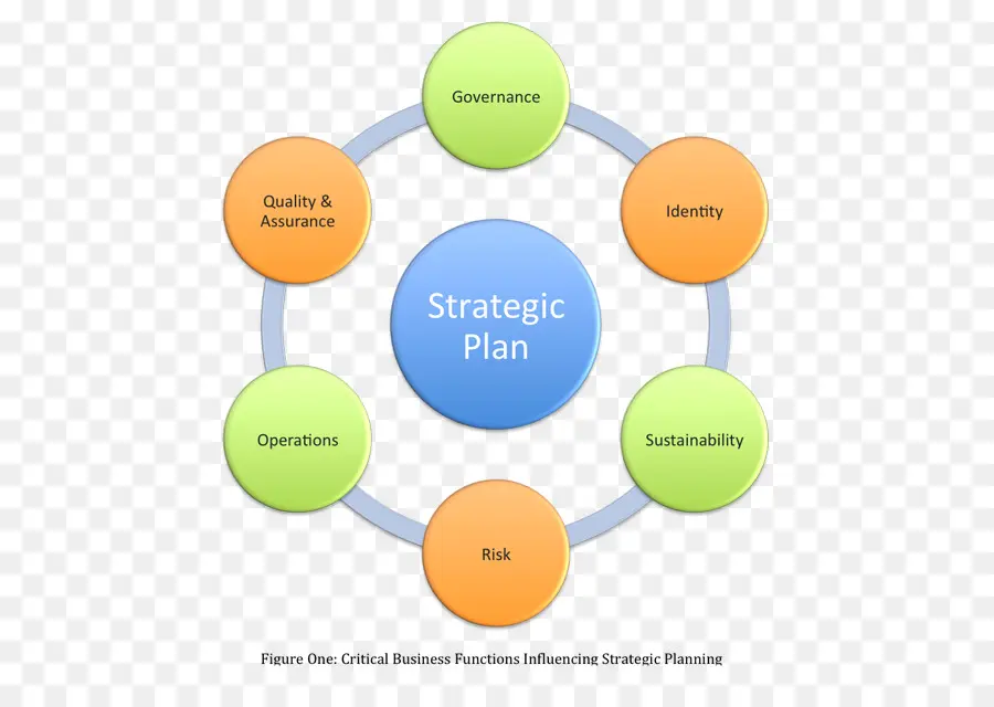 Diagrama Do Plano Estratégico，Negócios PNG