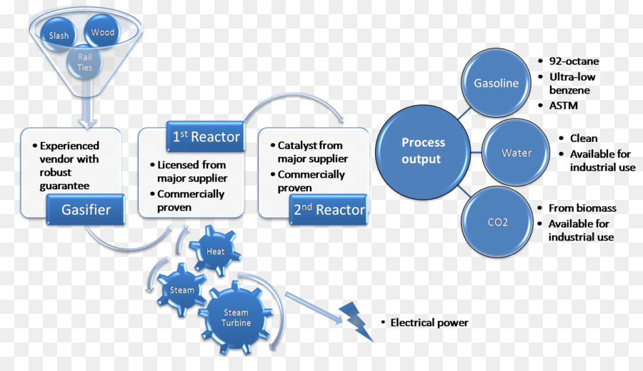 American Depositary Receipt，Depositary Receipt PNG