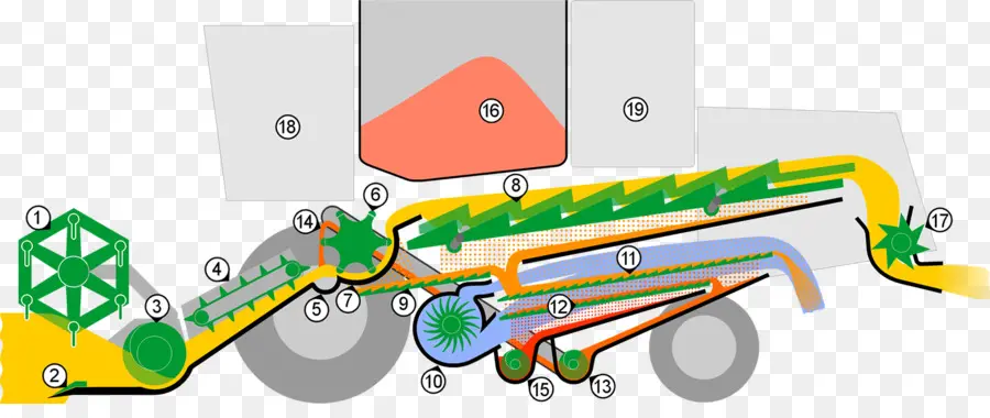 Diagrama Da Colheitadeira，Agricultura PNG