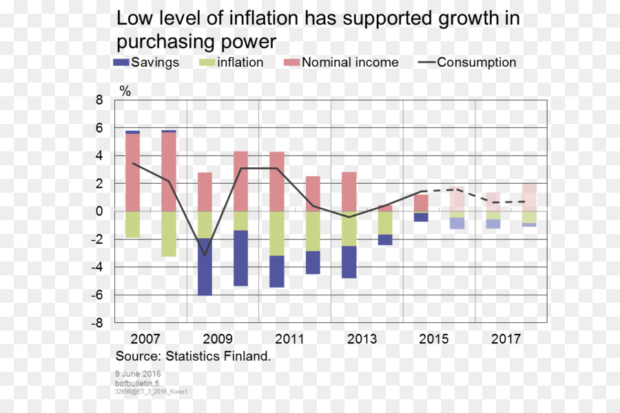 Finlândia，Economia PNG