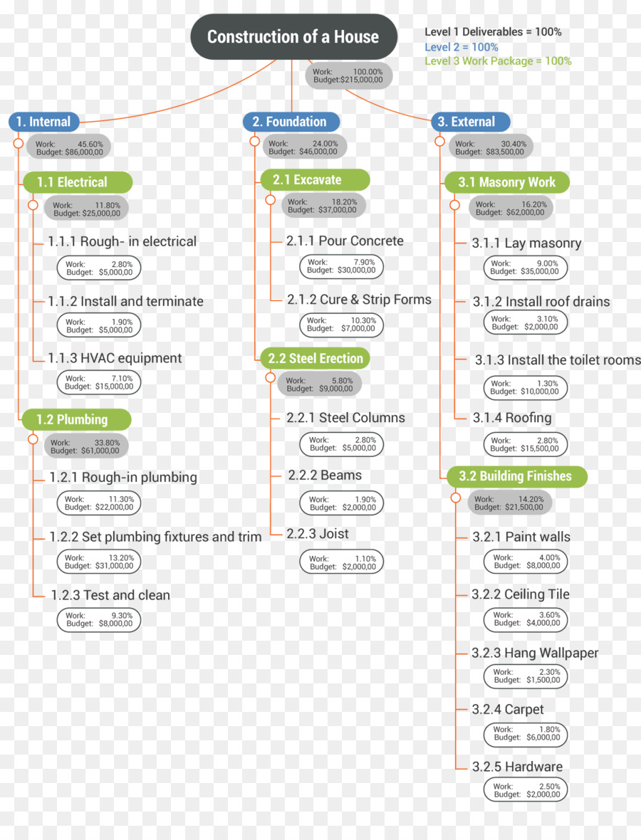 Plano De Construção，Casa PNG