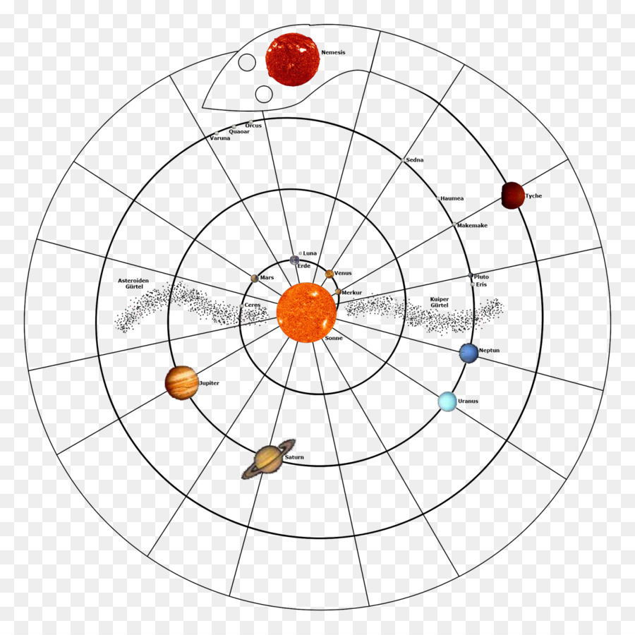 Sistema Solar，Planetas PNG