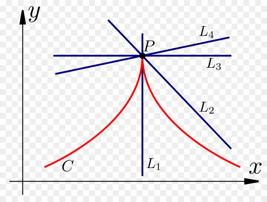 Ponto，Derivados PNG