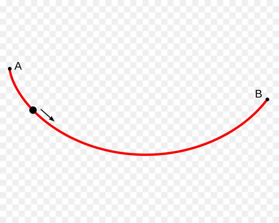 Ponto，Brachistochrone Curva PNG