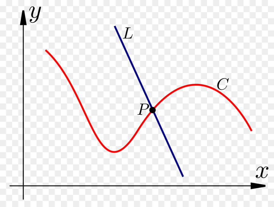 Gráfico Matemático，Função PNG