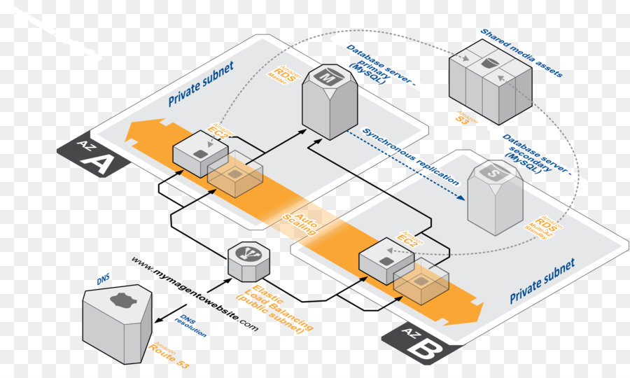 Amazoncom，A Amazon Web Services PNG