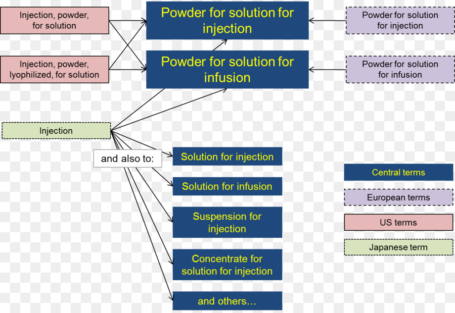 Organização，Quadcopter PNG