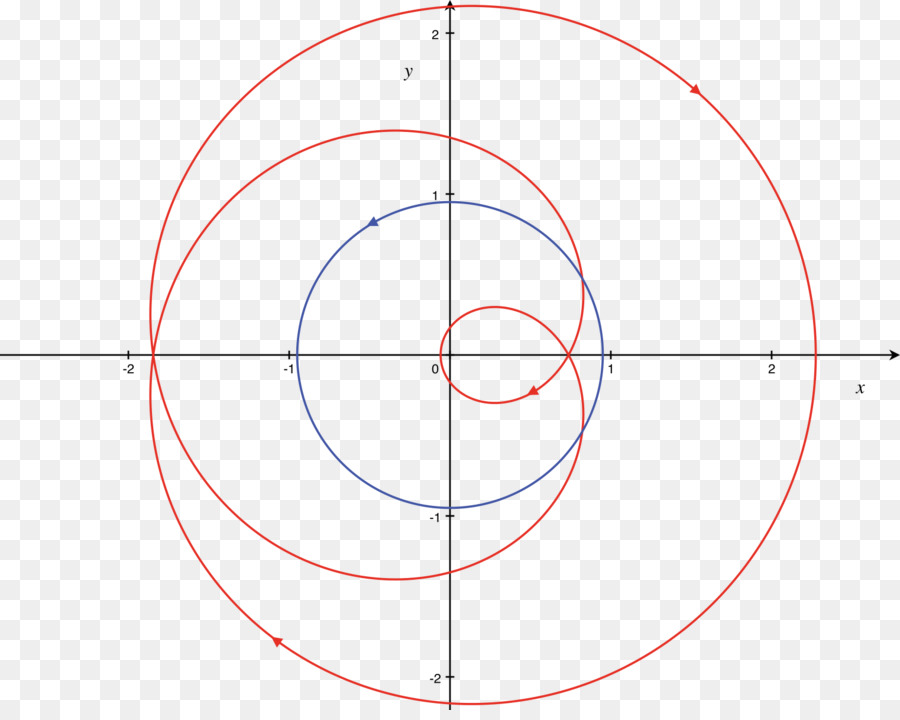 Diagrama Espiral，Espiral PNG