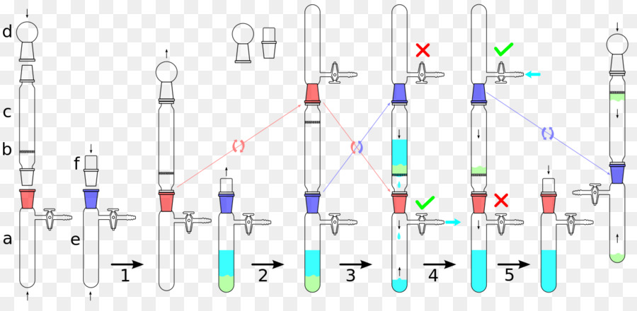 Purificação De Produtos Químicos De Laboratório，Laboratório Frascos PNG