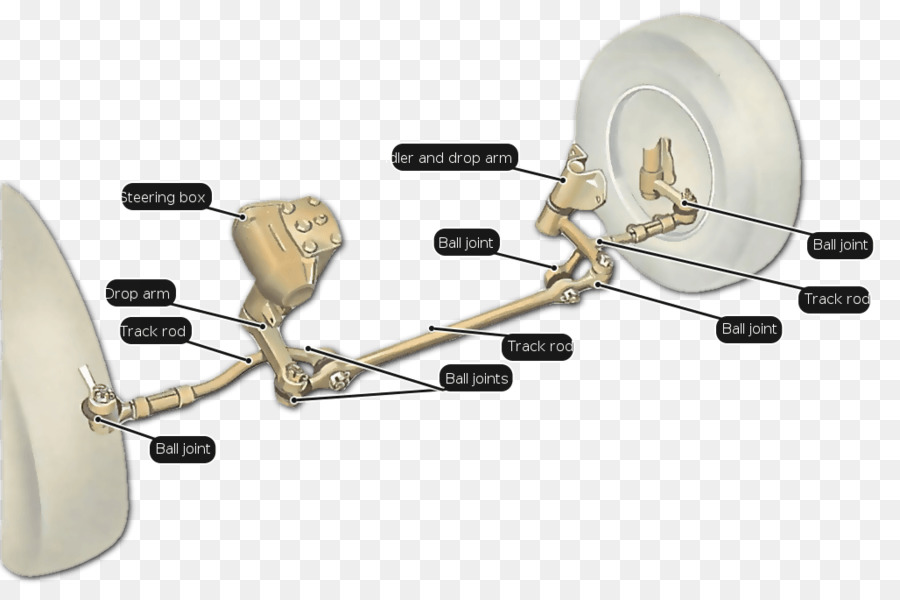 Carro，Junta Esférica PNG