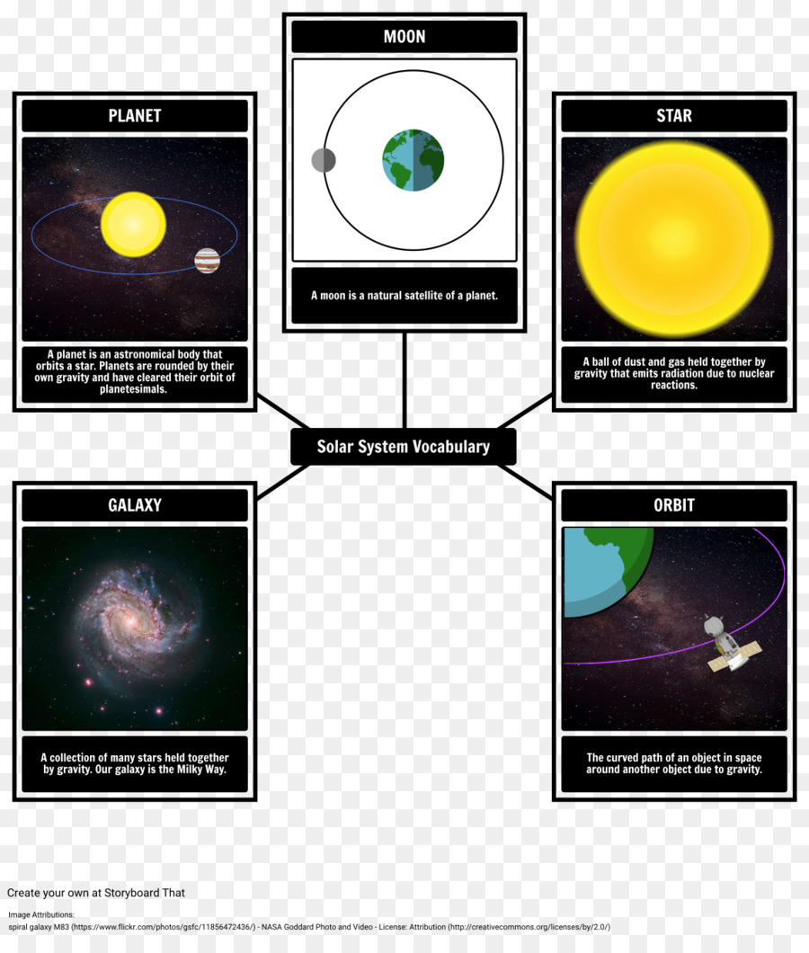 Diagrama Do Sistema Solar，Sistema Solar PNG