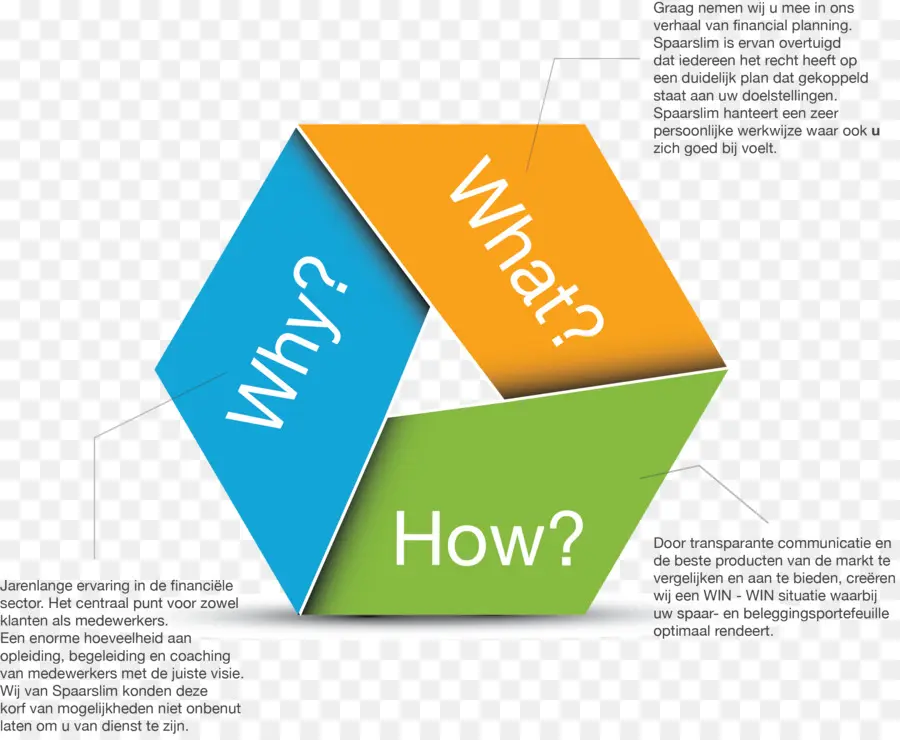 Diagrama Hexágono，Gráfico PNG