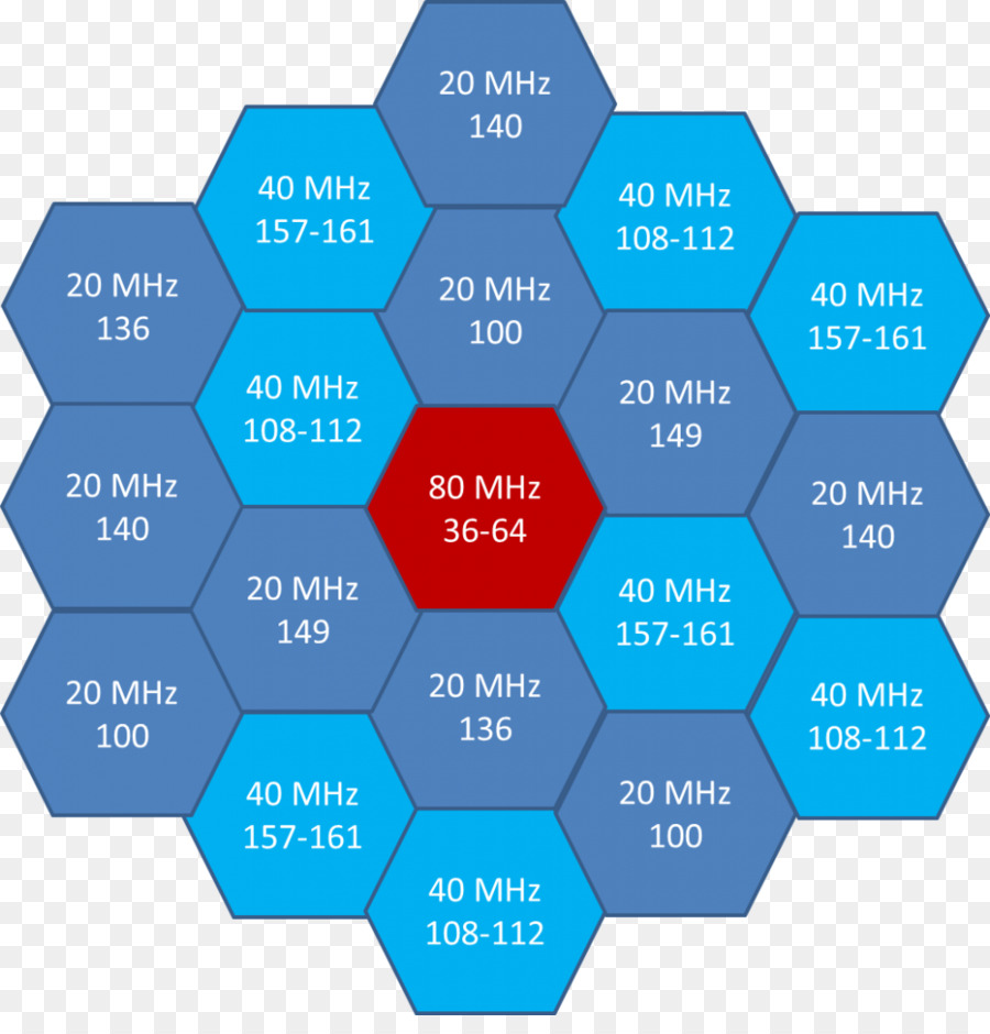 Ieee 80211ac，Canal De Comunicação PNG