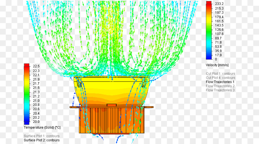 Simulação De Fluxo，Temperatura PNG