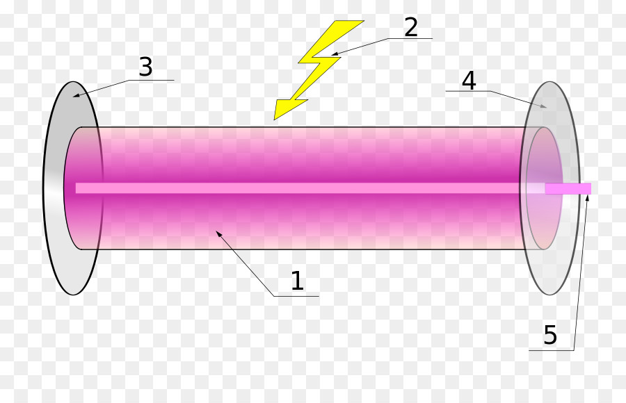 Luz，Active Meio De Laser PNG