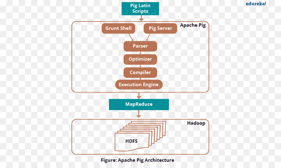 Porco，O Apache Hadoop PNG