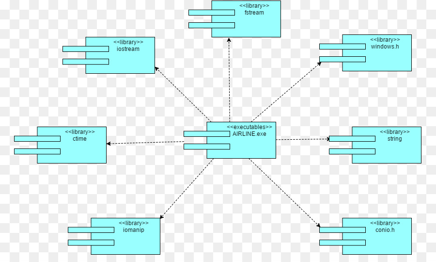 Diagrama De Implantação，Diagrama De PNG