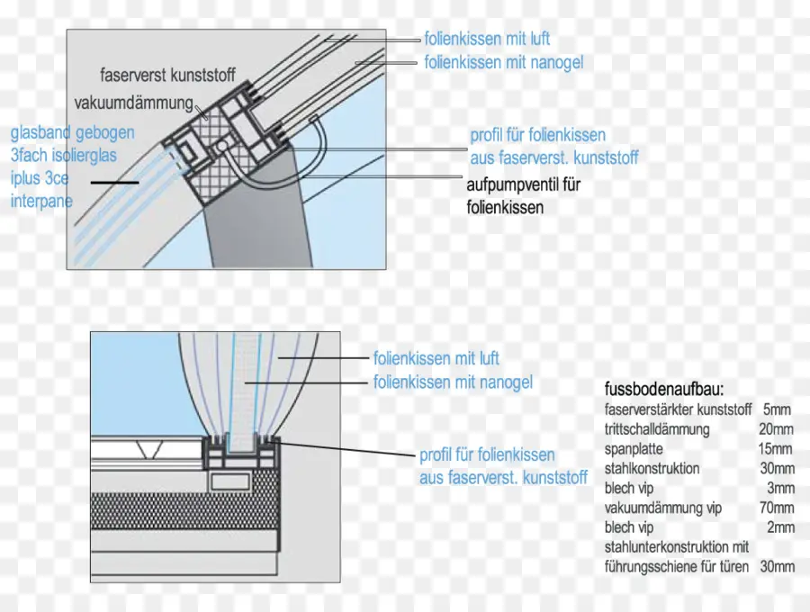 Diagrama，Projeto PNG