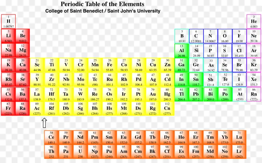 Tabela Periódica，Elementos PNG