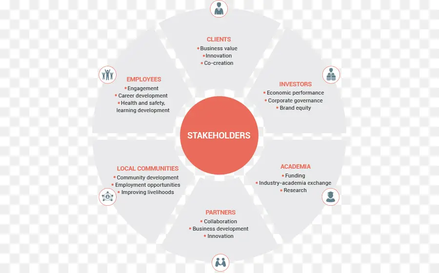 Diagrama Das Partes Interessadas，Negócios PNG