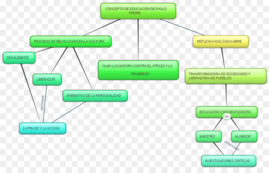 Fluxograma，Processo PNG