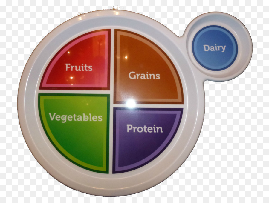 Myplate，Grupo Alimentar PNG