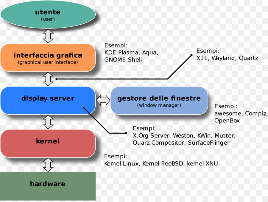 Interface Gráfica Do Usuário，Interface Do Usuário PNG