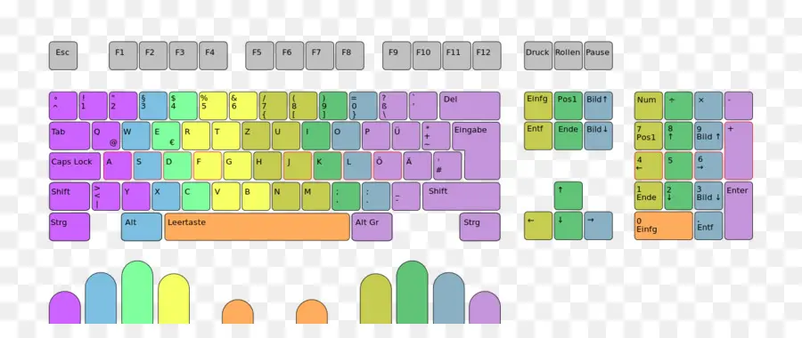 Teclado Codificado Por Cores，Chaves PNG