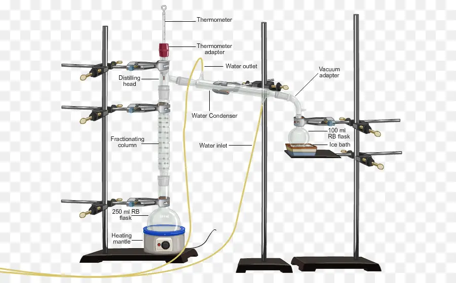 Aparelho De Destilação，Química PNG