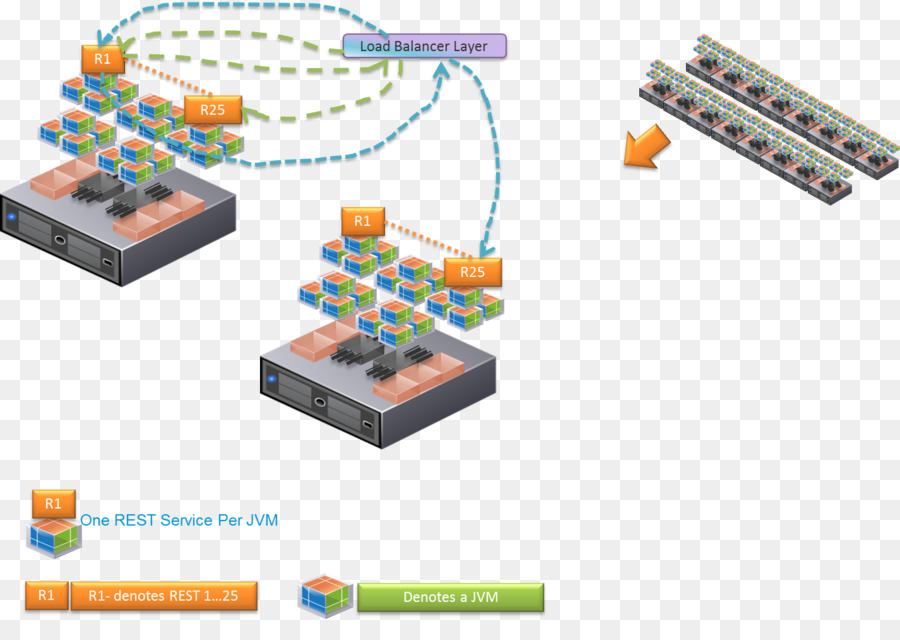 Microservices，Escalabilidade PNG