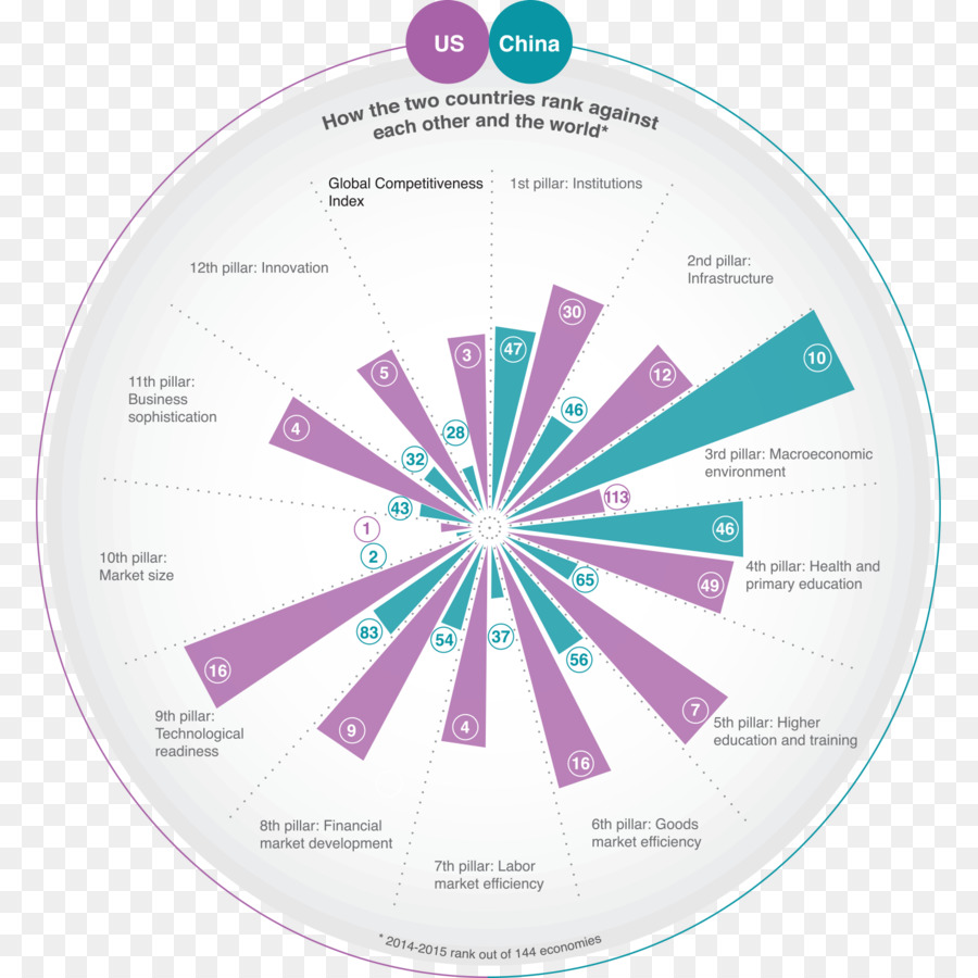 Relatório Global De Competitividade，Global Enabling Trade Report PNG