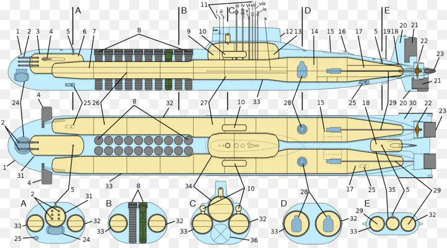 Diagrama Submarino，Projeto PNG