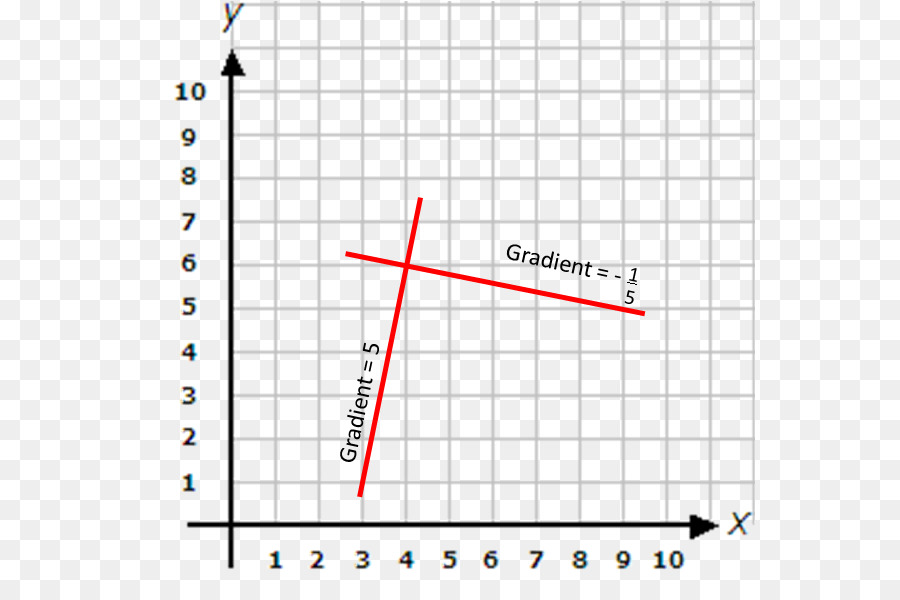 Gráfico Com Linhas，Gráfico PNG