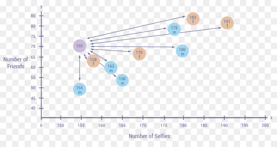 Gráfico，Estatísticas PNG