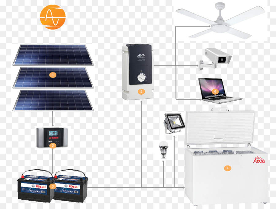 Sistema De Energia Solar，Painéis Solares PNG