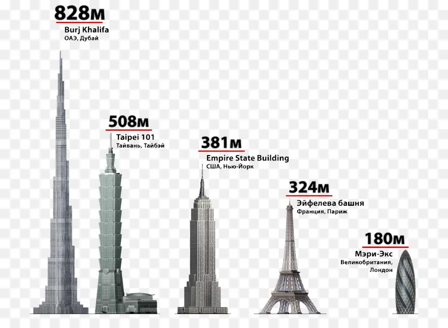 Comparação De Edifícios Famosos，Comparação PNG