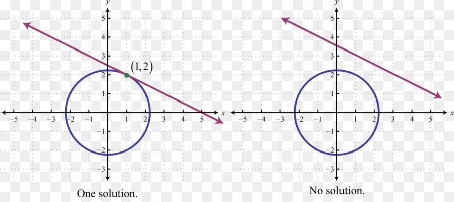 Gráfico，Função PNG