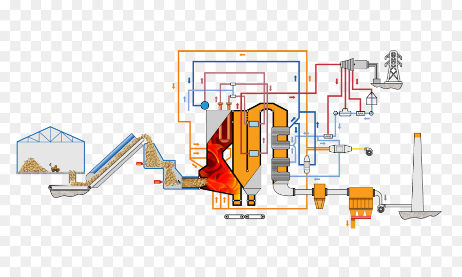 Aquecimento A Biomassa Do Sistema，Caldeira PNG