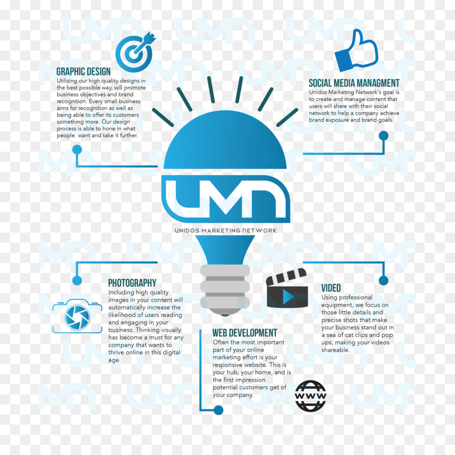 Infográfico De Marketing，Lâmpada Elétrica PNG