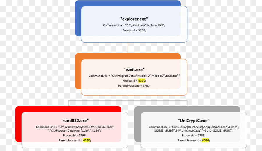 Petya，Wannacry Ataque Ransomware PNG