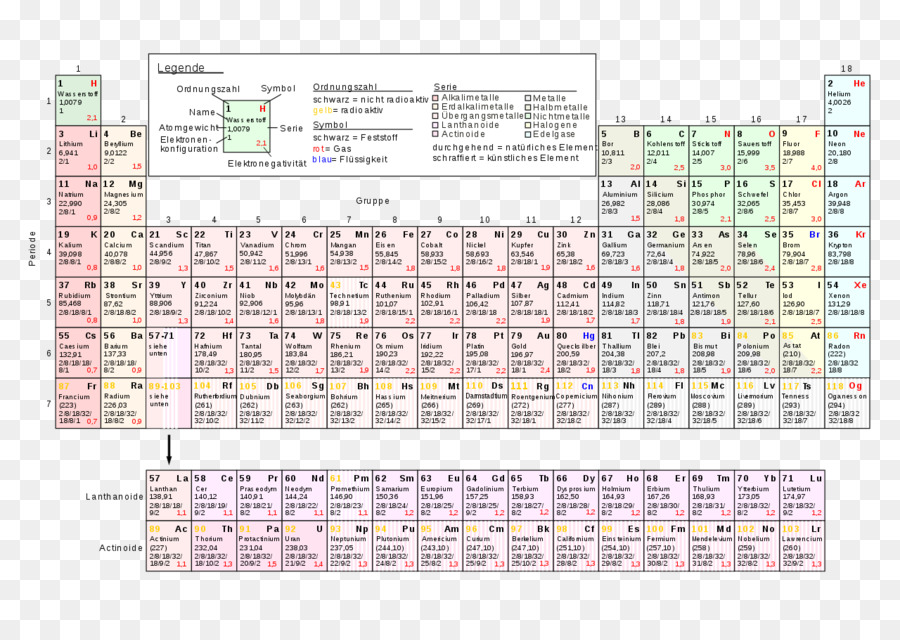 Tabela Periódica，Elementos PNG