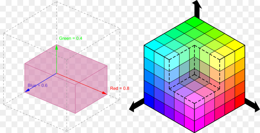 O Modelo De Cores Rgb，Cor PNG