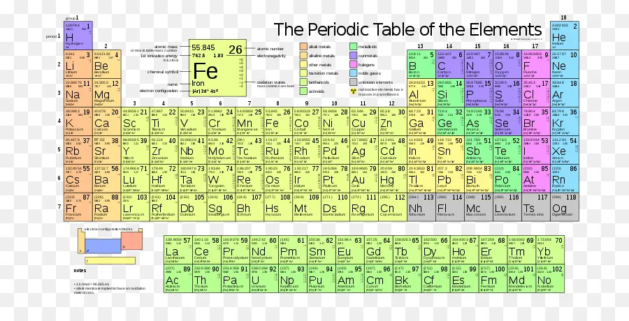 Tabela Periódica，Elementos PNG