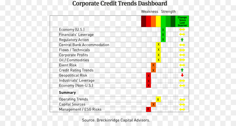 Classificação De Crédito，Corporate Bond PNG