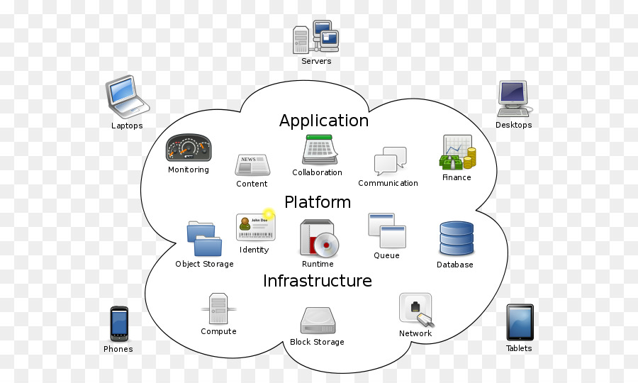 Diagrama De Computação Em Nuvem，Nuvem PNG